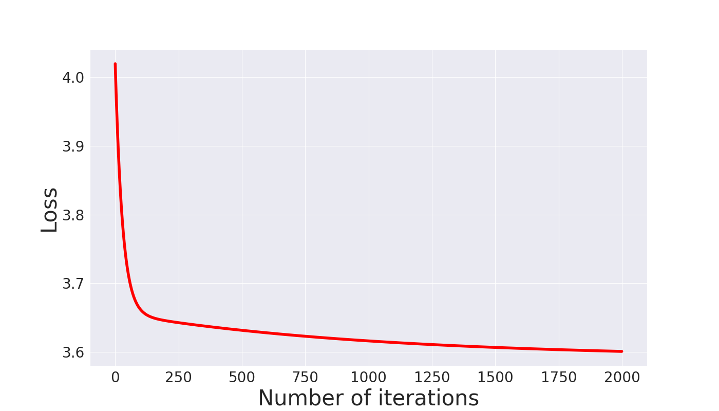 _images/Loss%28iter%29.png