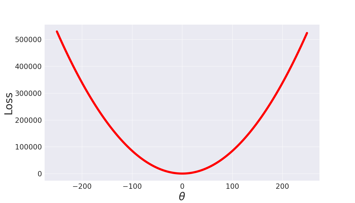 _images/Loss%28theta%29.png